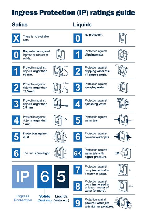 ip rated electrical enclosure|electrical ip ratings chart.